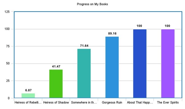 book-progress-2016-11-06